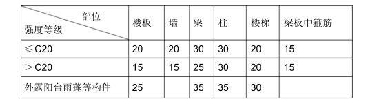 景观绿化及室外管网排水施工组织设计_4