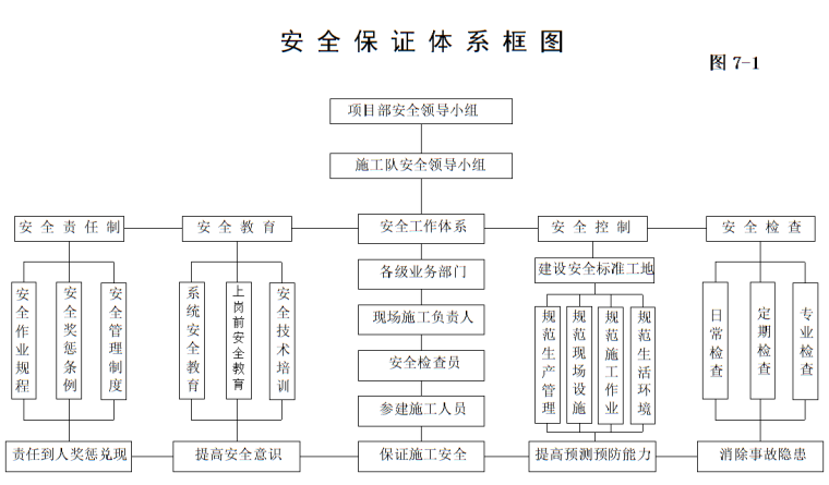 金属矿二期3#排土场拦渣坝工程施工组织设计-QQ图片20180610123739