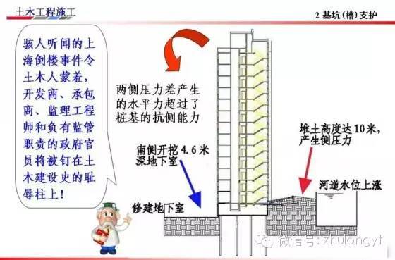 基坑开挖支护及降水-40.jpg