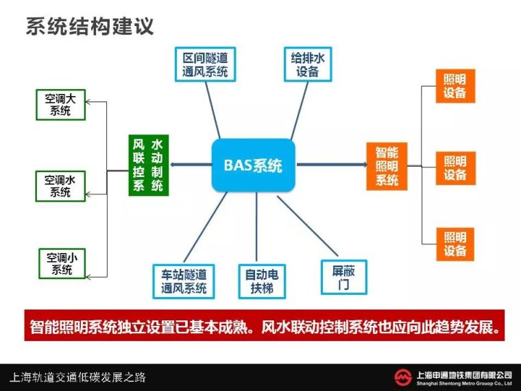 地铁车站风水联动设置及控制方式的选择_15