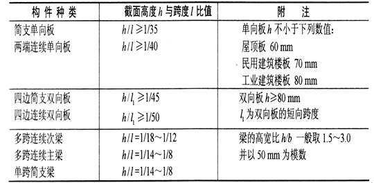 结构对于建筑的意义_2