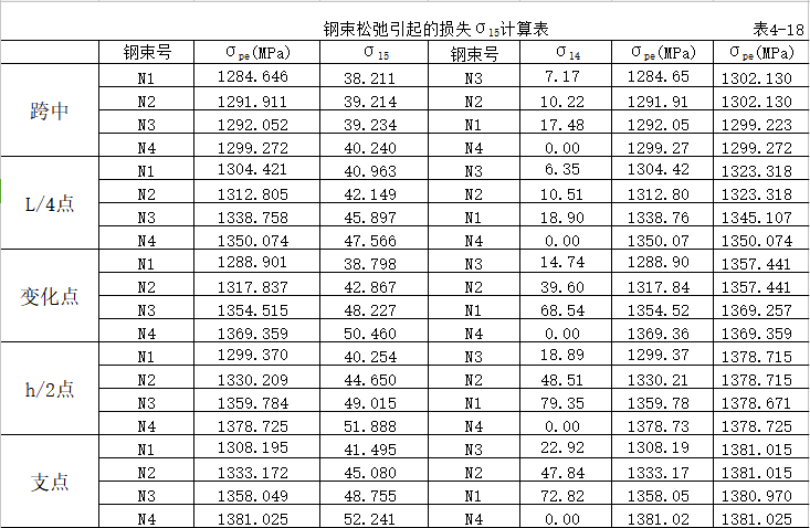 室外工程计算表格资料下载-预应力损失计算表格