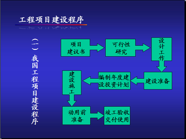 工程建设基础知识资料下载-建设工程项目管理基础知识