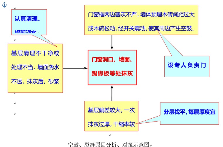 科研楼质量创优策划（江苏，近百页）_2