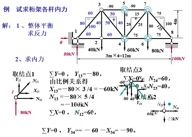 结构力学考研课件（270页）_18