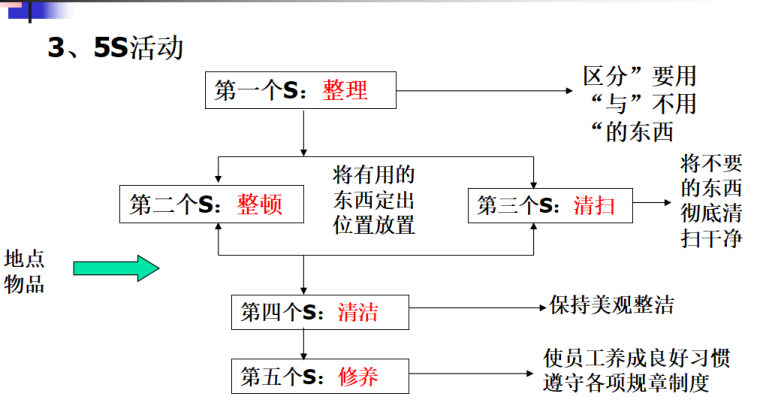 水利安全三级教育资料下载-水利水电工程项目施工安全管理