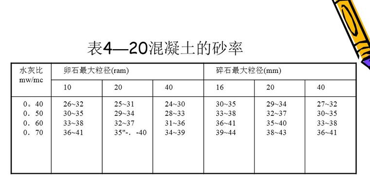 混凝土配合比设计_4