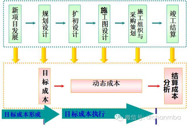 万科，成本管理潜规则！解构万科成本精华，值得研读！_18