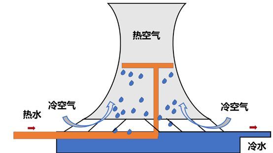 工地快了还想更快？这3点做不到就像这个特大安全事故一样坏！_5