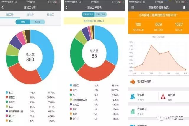 这个标准化、信息化、精细化三化融合的优秀工地做法，值得借签！_53