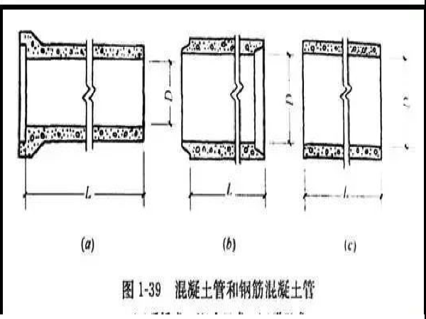 塑料管道外径跟公称直径资料下载-市政管道工程识图的相关知识，你不可以不知道!