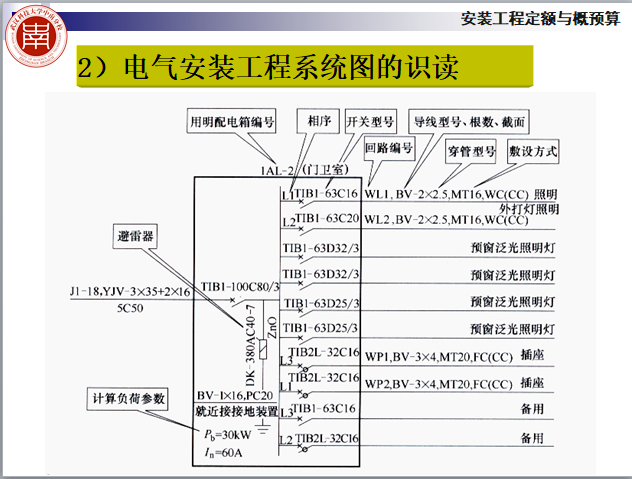 造价入门-室内电气照明工程施工图识读-电气安装工程系统图的识读