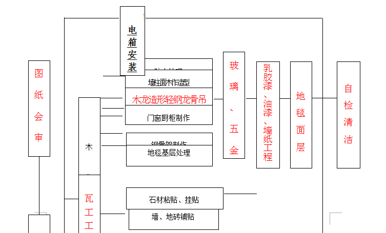 消防会议中心资料下载-省会议中心装饰施工组织设计（共96页）