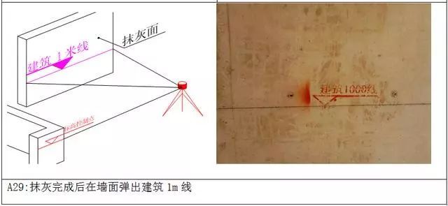 万科测量放线施工标准化做法图册，精细到每一步！_22