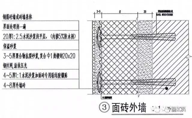 内外墙抹灰施工技术、样板（干货）_3