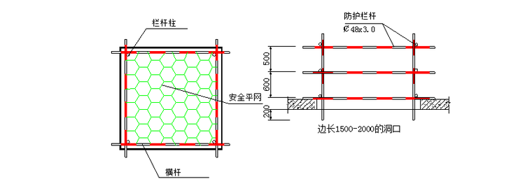 现场安全防护施工方案 (图文丰富）-四周设防护栏杆