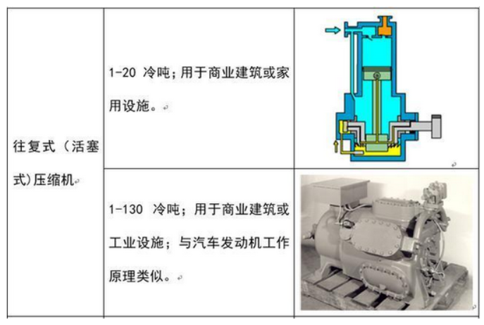 预作用喷淋系统原理资料下载-制冷空调原理与空调零部件系统详述