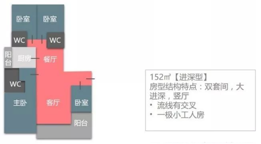 [汇总]请别假装你全知道：住宅12个面积段的房型配置标准_29