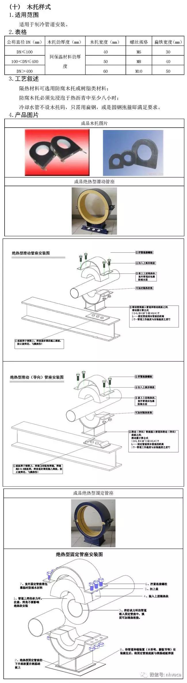 暖通空调全套施工工艺标准图集，32大项含做法大样图！_21