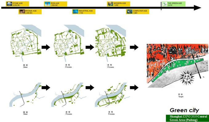 2010年上海世博会绿环区国际规划设计中标方案-Green city