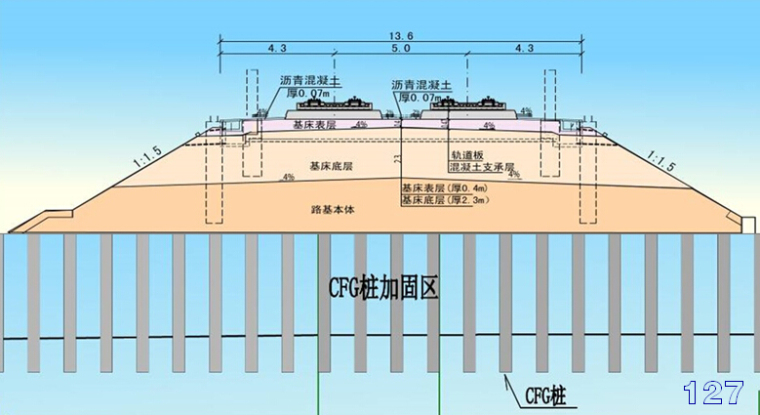 公路路基路面设计经验小结167页PPT-CFG桩加固地基