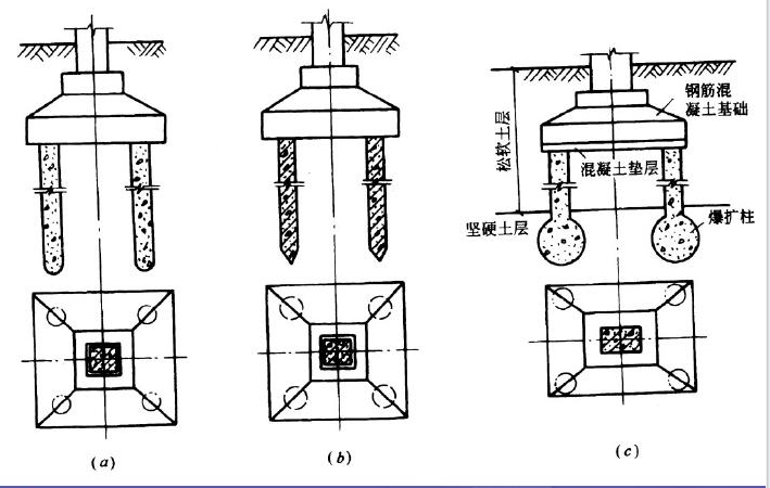 土建造价入门识图、计算PPT讲义（283页）-桩基础