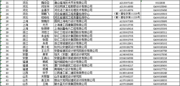 2017年第十九批注册结构、岩土工程师初始注册名单—10月31日-6.jpg