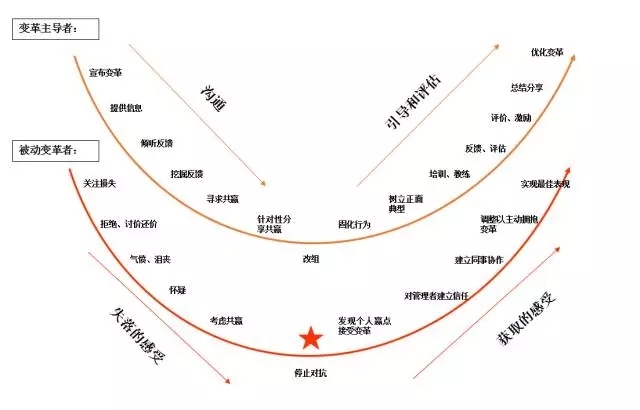 全国bim培训机构资料下载-推动BIM发展的过程，其实是一场变革！