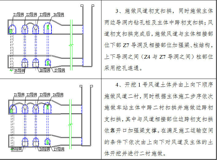 明挖法PBA工法双层三跨岛式车站T形换乘站地铁工程施工组织设计380页（2站2区间1联络线）-风道开挖进车站主体正洞施工步序