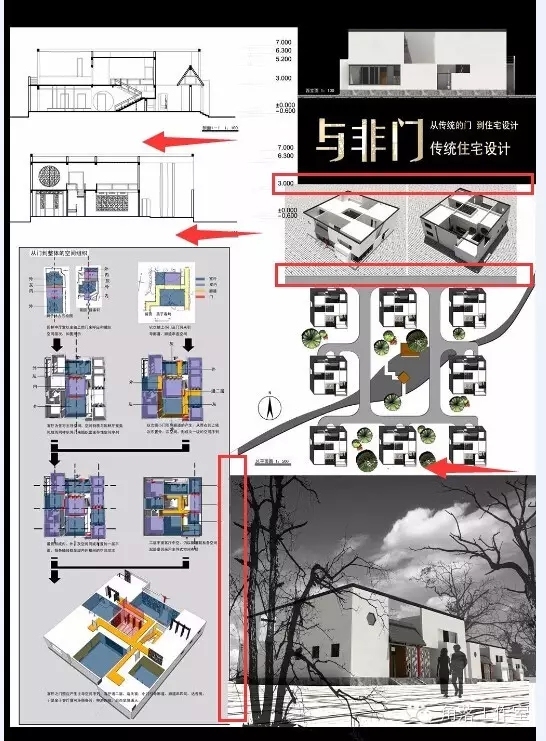 说说分析图（二）：分析几个分析图