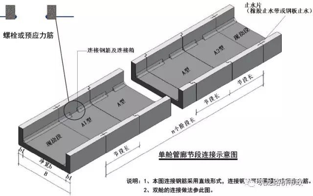 利用BIM模型展示的城市综合管廊细部结构_28