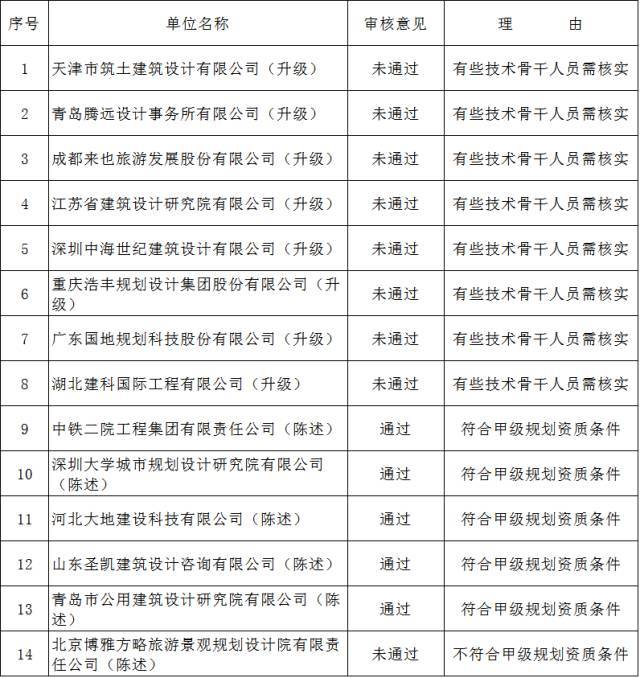 铁二院再添一项甲级资质，向世界上最大的设计院进击吧！_2