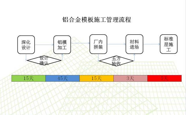 中建五局铝合金模板施工，效率高周期短，不用二次抹灰。_2