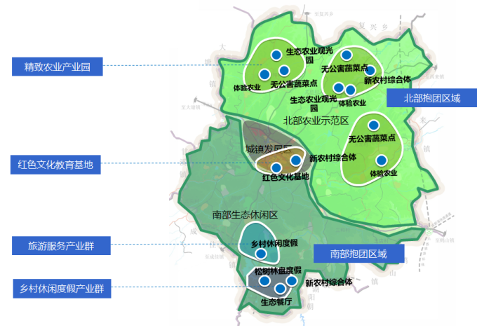 [四川]红色文化基地传统民居城镇规划景观方案文本-产业布局分析