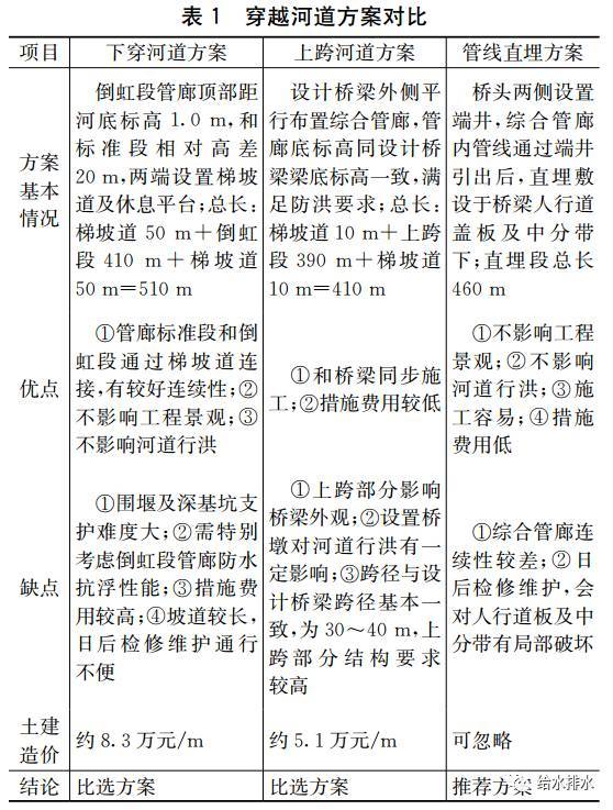 案例：山地城市综合管廊建设探讨_8