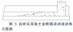 高铁CRTSII板式无砟轨道道岔区填充层自密实混凝土浇筑施工工艺_2