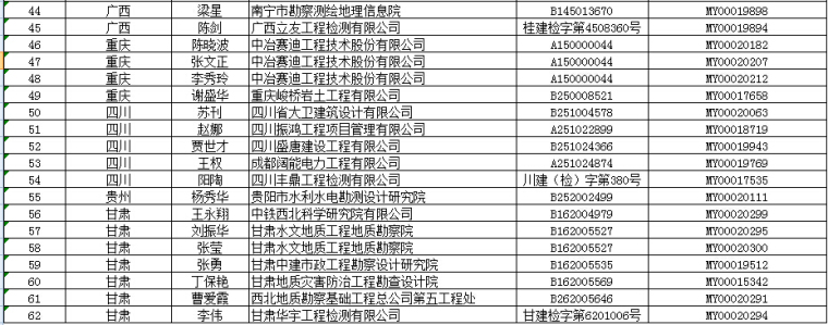 2017年第十九批注册结构、岩土工程师初始注册名单—10月31日-4.jpg