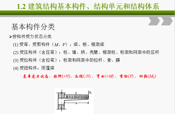 建筑结构课件_12