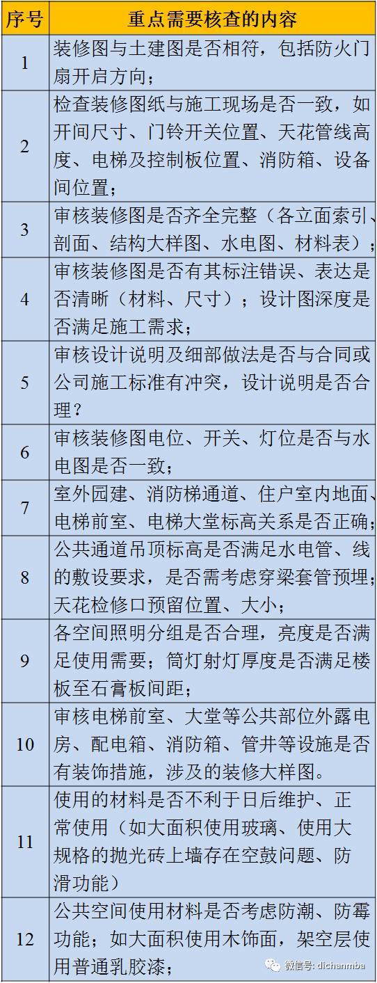 图纸会审质量控制重点和难点（包含建筑、结构等）_23