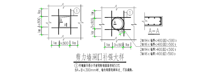 [成都]商业广场工程地上钢筋工程施工方案_3