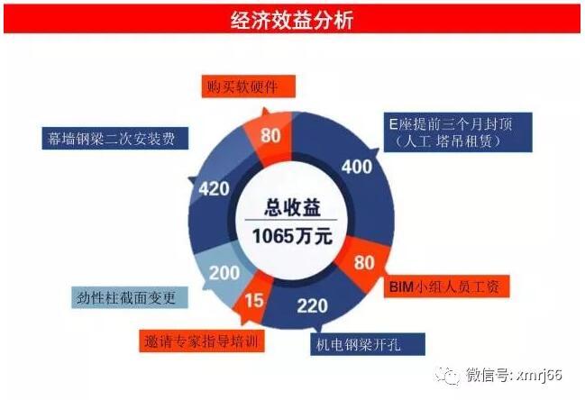 BIM技术在幕墙及装配式钢结构建筑中应用_46