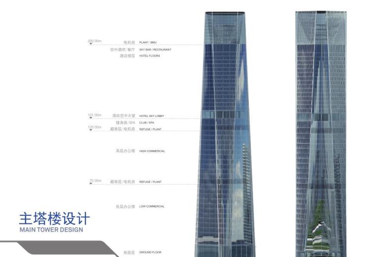 现代风格航空城国际商务中心建筑方案设计文本-主塔楼设计