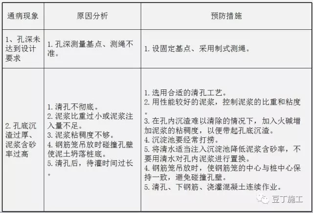 钻孔灌注桩全流程施工要点总结_13