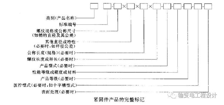 普通螺栓连接技术标准资料下载-输变电工程用螺栓与螺母及设备安装时螺栓连接构件注意事项