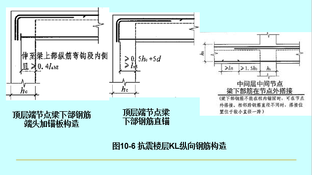 建筑结构抗震构造措施_30