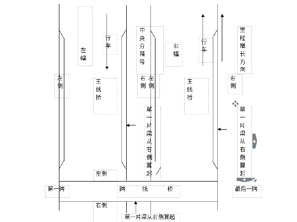 广东省市政标准化施工指南资料下载-公路、桥梁、隧道标准化施工指南