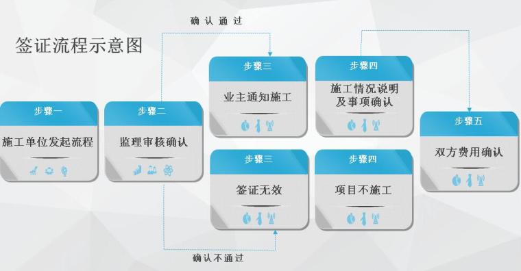 项目设计管理交流ppt资料下载-西安市模拟地下综合管廊项目实施计划汇报PPT（100页）