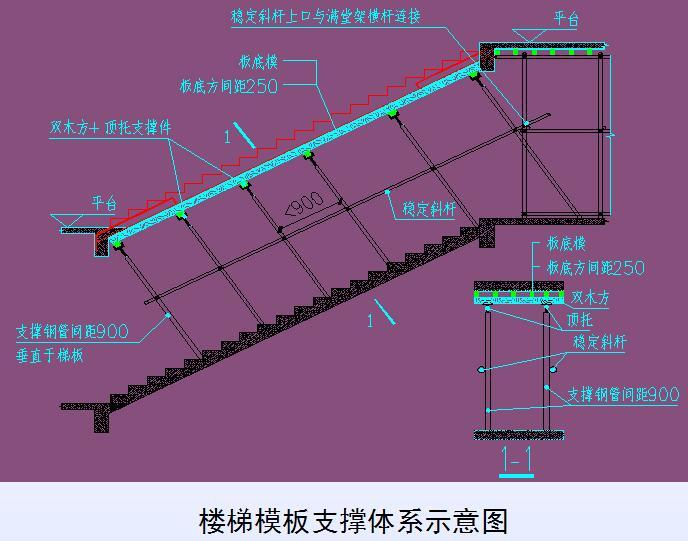 [陕西]框架结构厂房模板工程施工方案汇报PPT（89页，附图丰富精美）-楼梯模板支撑体系