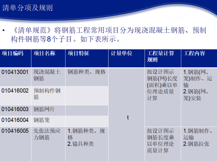 沉井施工图文详解资料下载-16G系列钢筋平法工程图文详解（共204页）