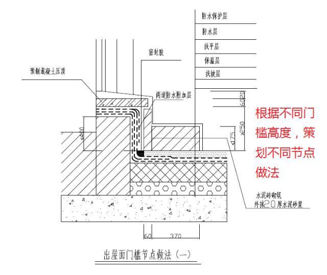 15个防水节点做法，解决屋面渗漏难题！_15